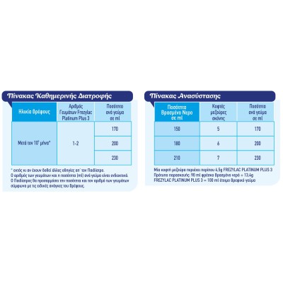 FREZYDERM Frezylac Platinum Plus 3 Βιολογικό Κατσικίσιο Γάλα από τον 10ο Μήνα ως Μετάβαση από τον Θηλασμό 400gr