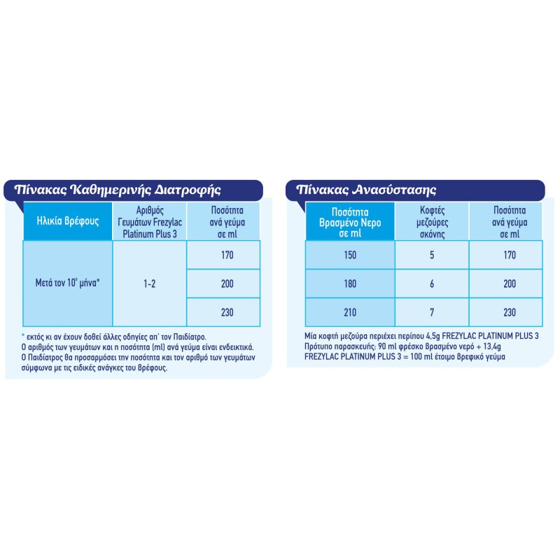 FREZYDERM Frezylac Platinum Plus 3 Βιολογικό Κατσικίσιο Γάλα από τον 10ο Μήνα ως Μετάβαση από τον Θηλασμό 400gr