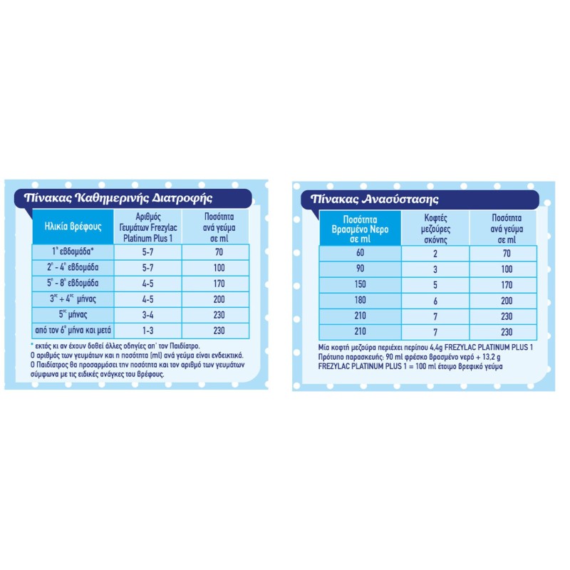 FREZYDERM Frezylac Platinum Plus 1 Βιολογικό Κατσικίσιο Γάλα από τη Γέννηση Έως τον 6° Μήνα 400gr